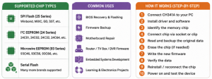 CH341A USB Programmer For Sale - workflow