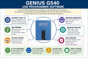 Genius G540 USB Programmer Software - diagram
