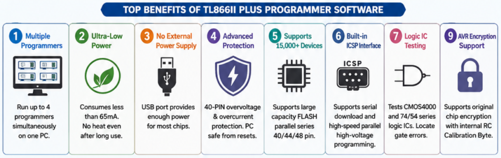 TL866II Plus Programmer Software - Benefits