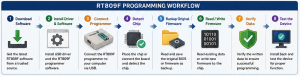 RT809F Programmer Software Latest Version Download - Workflow