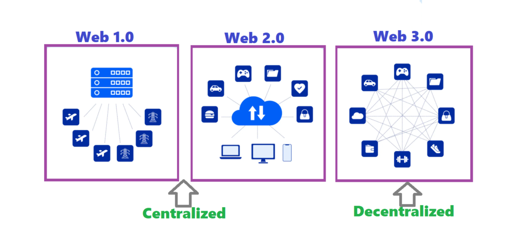 Web3 In Detail - pic1