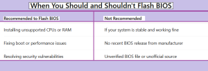 Common BIOS Flashing Mistakes - Table