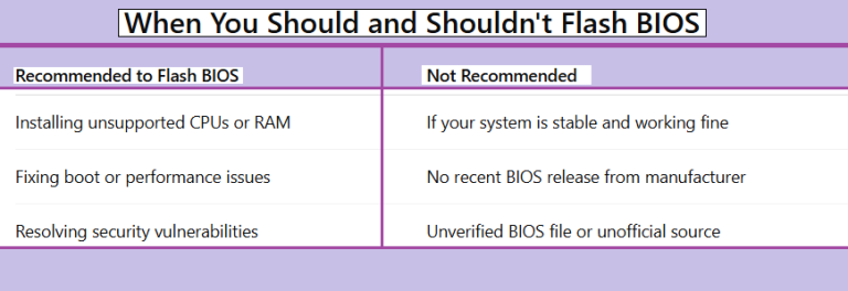 Common BIOS Flashing Mistakes and How to Avoid Them