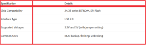 How to Read and Flash BIOS Bin Using CH341A - Table 1