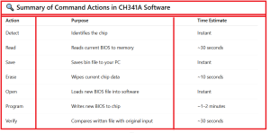How to Read and Flash BIOS Bin Using CH341A - Table 2