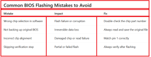 How to Read and Flash BIOS Bin Using CH341A - Table 3