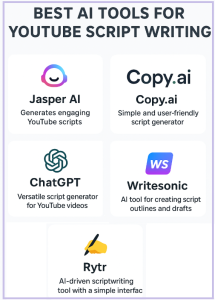 Best AI Tools for YouTube Script Writing - diagram
