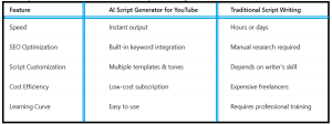 Best AI Tools for YouTube Script Writing - table1