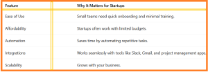 Best CRM Software for Small Tech Startups - table1