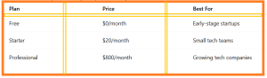 Best CRM Software for Small Tech Startups - table2