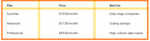 Best CRM Software for Small Tech Startups - table4