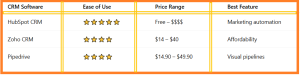 Best CRM Software for Small Tech Startups - table5