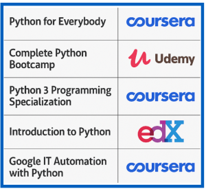 Best Online Python Courses with Certificate - info
