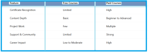 Best Online Python Courses with Certificate - table2