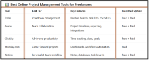 Best Remote Work Tools for Freelancers - table1