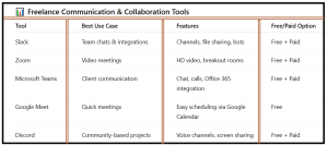 Best Remote Work Tools for Freelancers - table2
