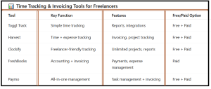 Best Remote Work Tools for Freelancers - table3
