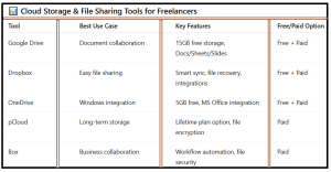 Best Remote Work Tools for Freelancers - table4