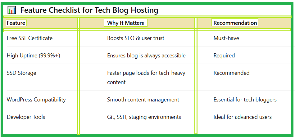 Best Web Hosting for Tech Blogs With Free SSL - Table1