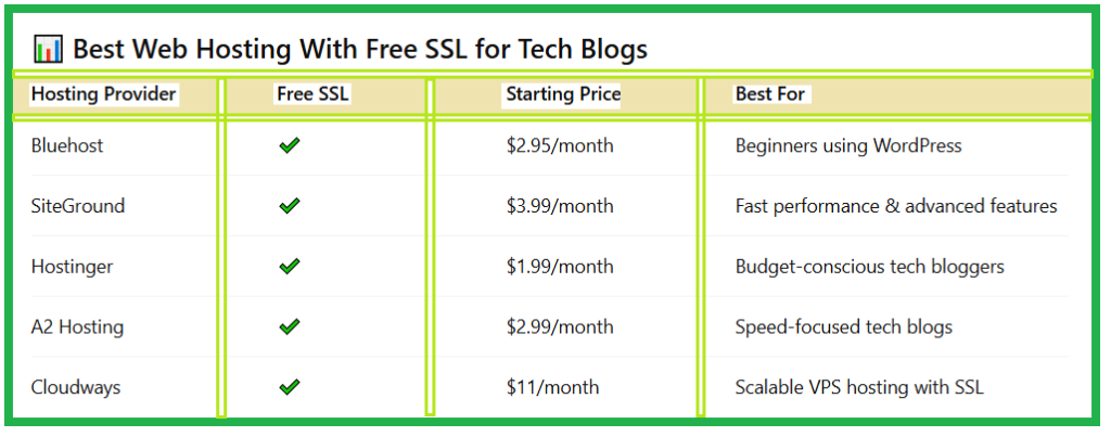Best Web Hosting for Tech Blogs With Free SSL - Table2