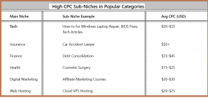 High-Paying Google AdSense Niches - table1