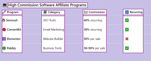 High Paying Tech Affiliate Programs - table2