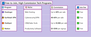 High Paying Tech Affiliate Programs - table3