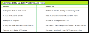 How To Fix BIOS Update Stuck - Table1