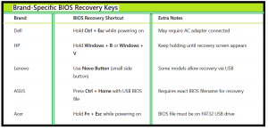 How To Fix BIOS Update Stuck | Complete Guide
