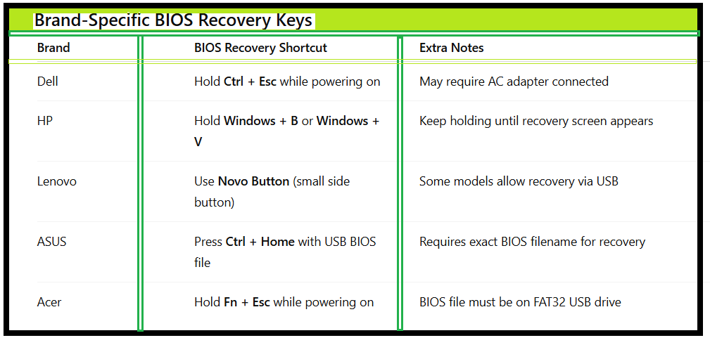 How To Fix BIOS Update Stuck - Table2