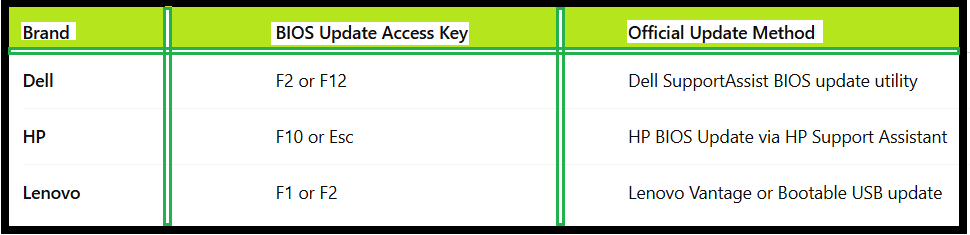 How To Fix Laptop Freezing on BIOS Screen - table2