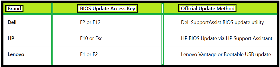 How To Fix Laptop Freezing on BIOS Screen - table3