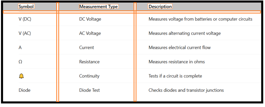 How To Use Multimeter For Motherboard Repair - table1