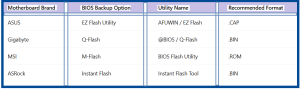 How to Backup BIOS Before Flashing - table2