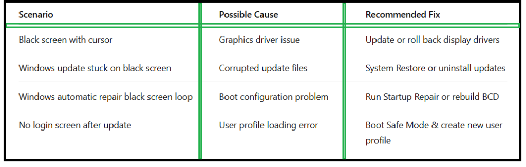 How to Fix Black Screen After Windows Update - table1