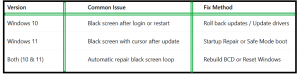 How to Fix Black Screen After Windows Update