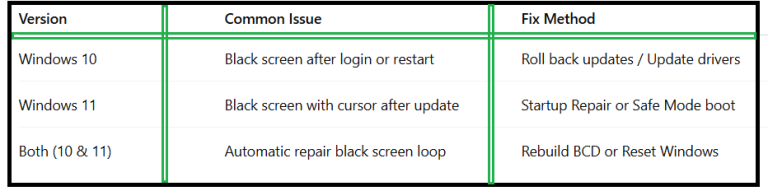 How to Fix Black Screen After Windows Update