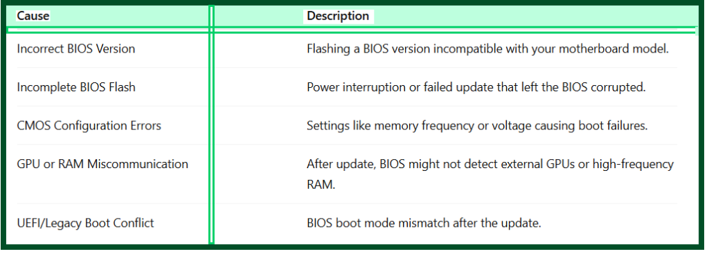 How to Fix No Display After BIOS Update - table1