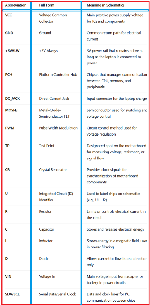 How to Identify Faulty Laptop Components Using Schematics - Schematics Signs And Abbrevation Meaning