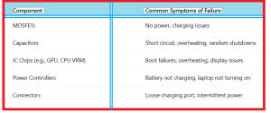 How to Identify Faulty Laptop Components Using Schematics - table1