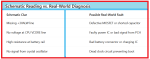 How to Identify Faulty Laptop Components Using Schematics - table2