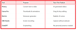 How to Make Money on YouTube Without Showing Your Face - Table2