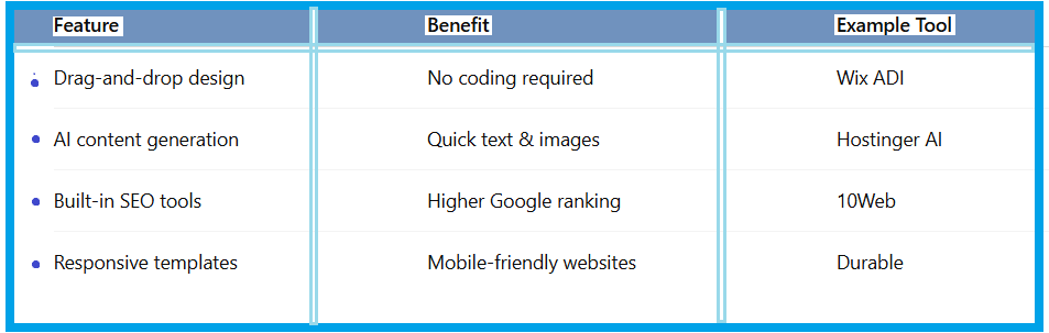 How to Make an AI Website Without Coding - Table 1