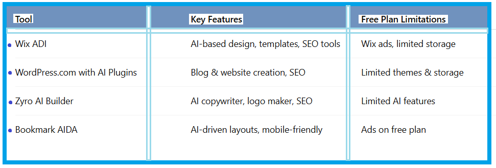 How to Make an AI Website Without Coding - Table 3