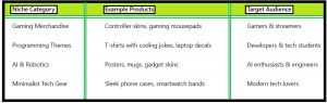 How to Start a Print-On-Demand Tech Store - table1