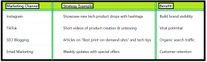 How to Start a Print-On-Demand Tech Store - table3
