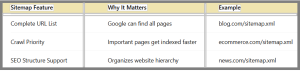 How to Use Google Search Console for SEO - table1