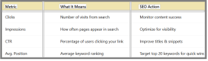 How to Use Google Search Console for SEO - table2