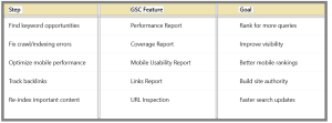 How to Use Google Search Console for SEO - table4