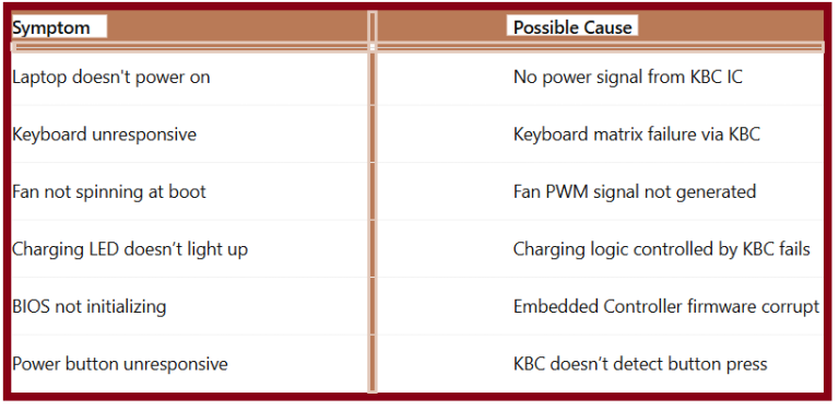 KBC IC Troubleshooting For Laptop Repair - Full Guide